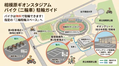 相模原ギオンスタジアムにバイクは駐輪できる？